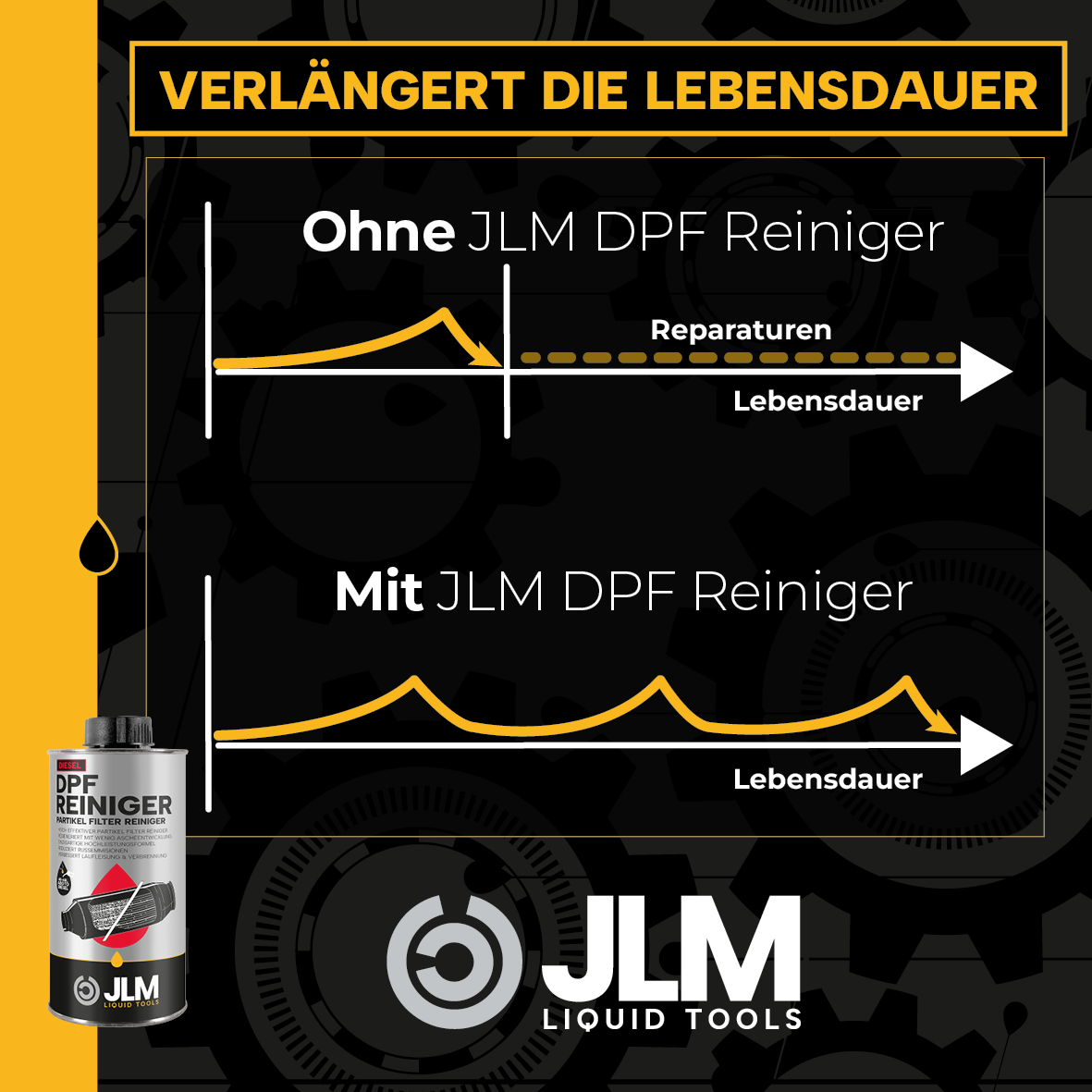 JLM Diesel-Partikel-Filter (DPF) Reiniger