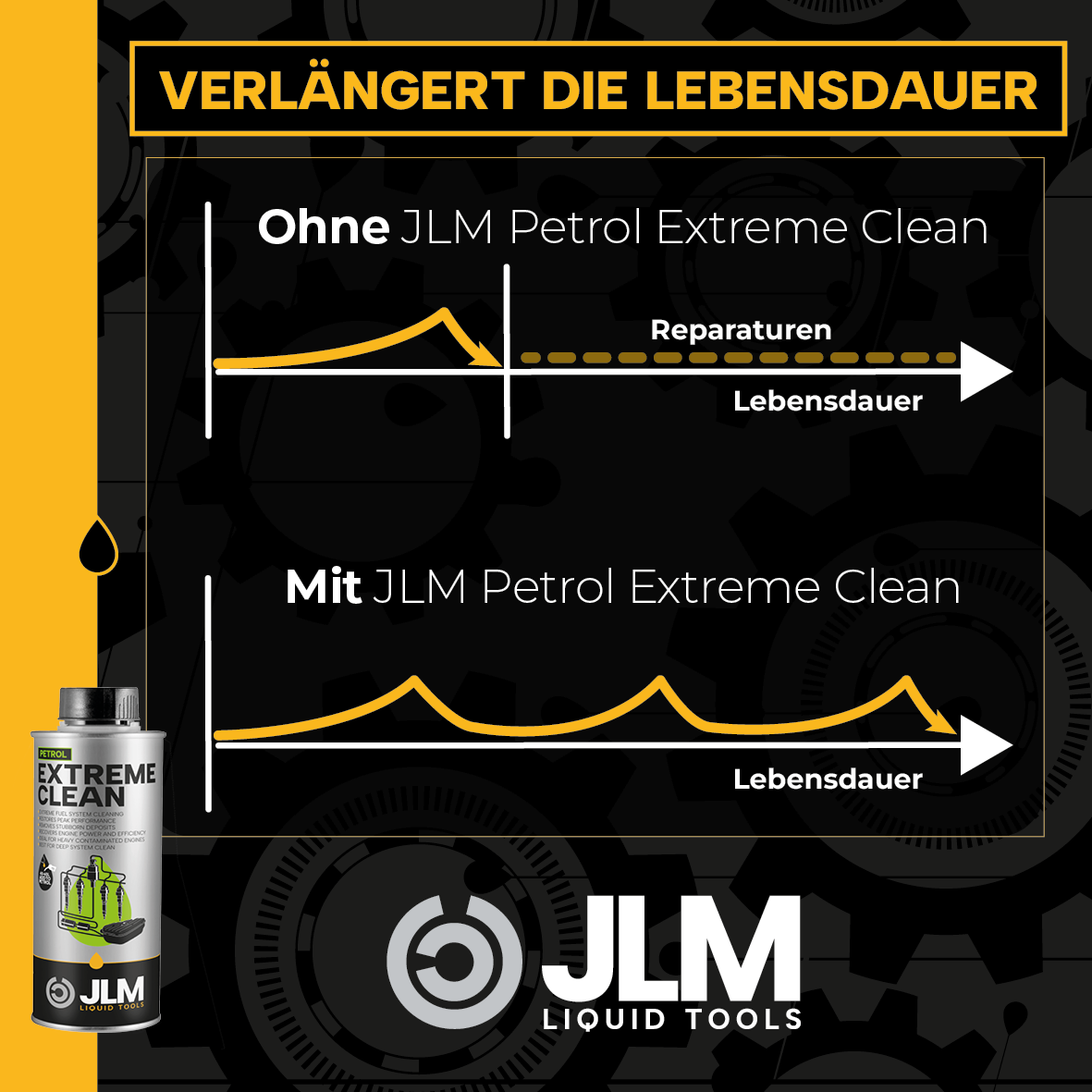 JLM Petrol Extreme Clean 3er Pack
