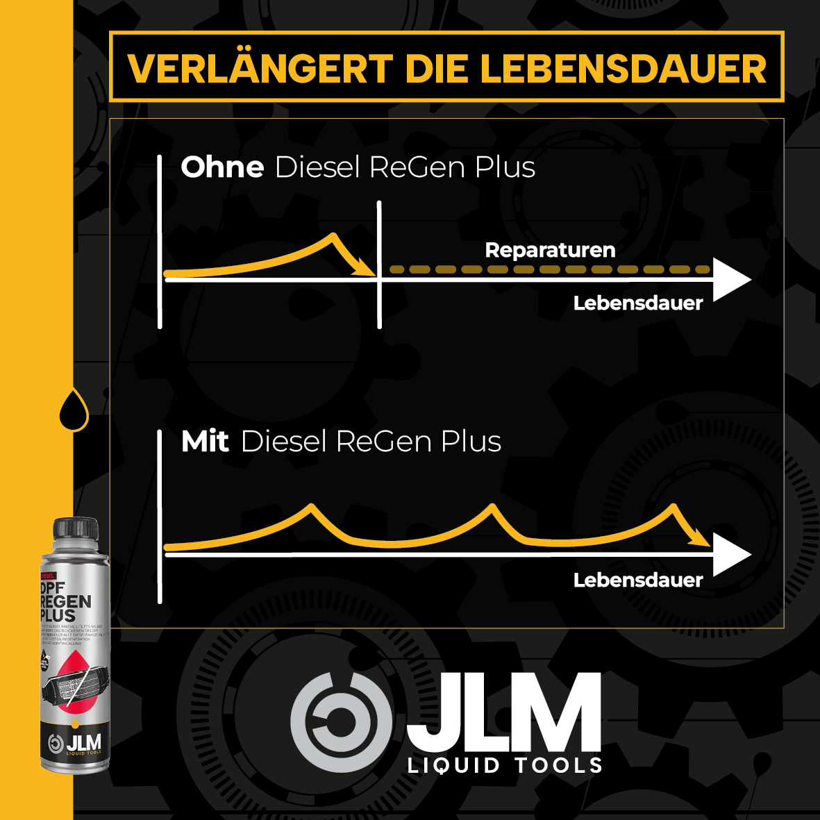 JLM Diesel DPF Regen Plus
