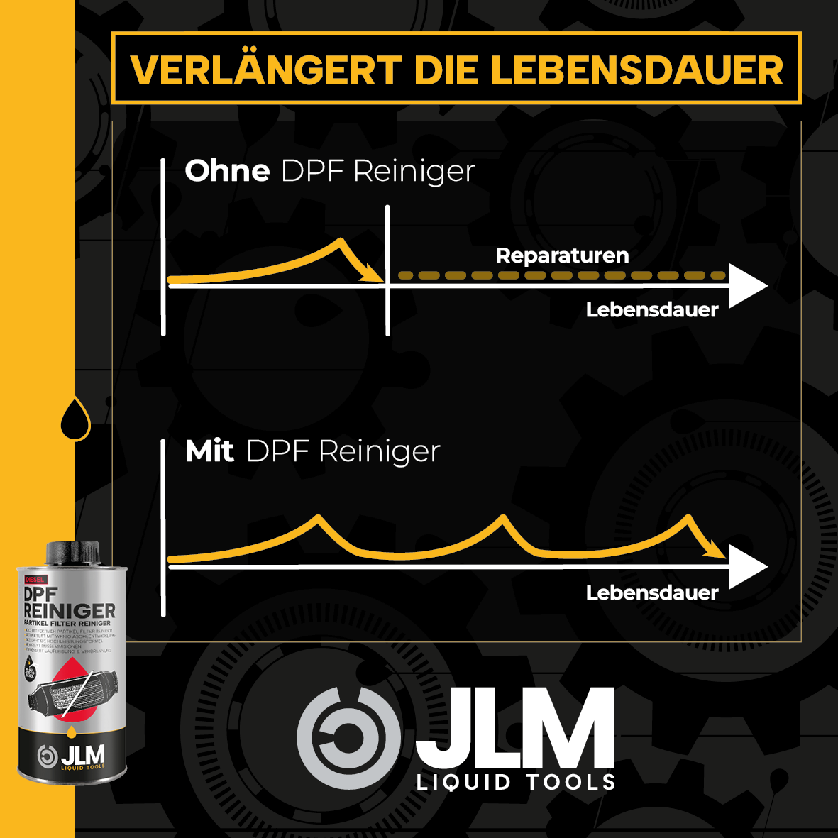 JLM Diesel-Partikel-Filter (DPF) Reiniger