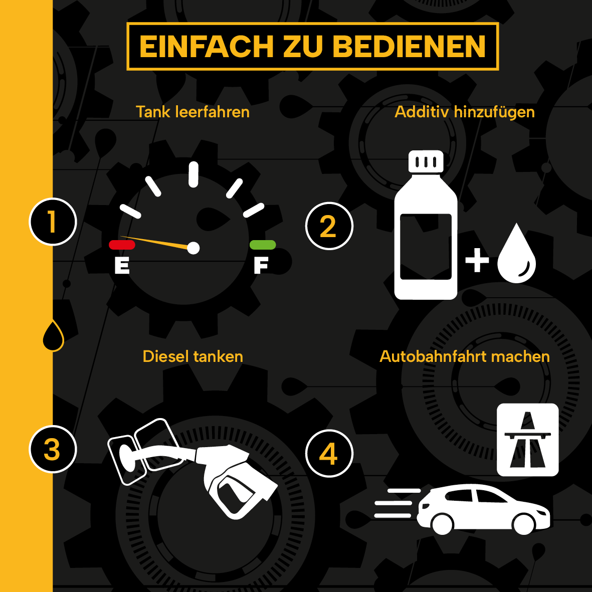 JLM Diesel-Partikel-Filter (DPF) Reiniger