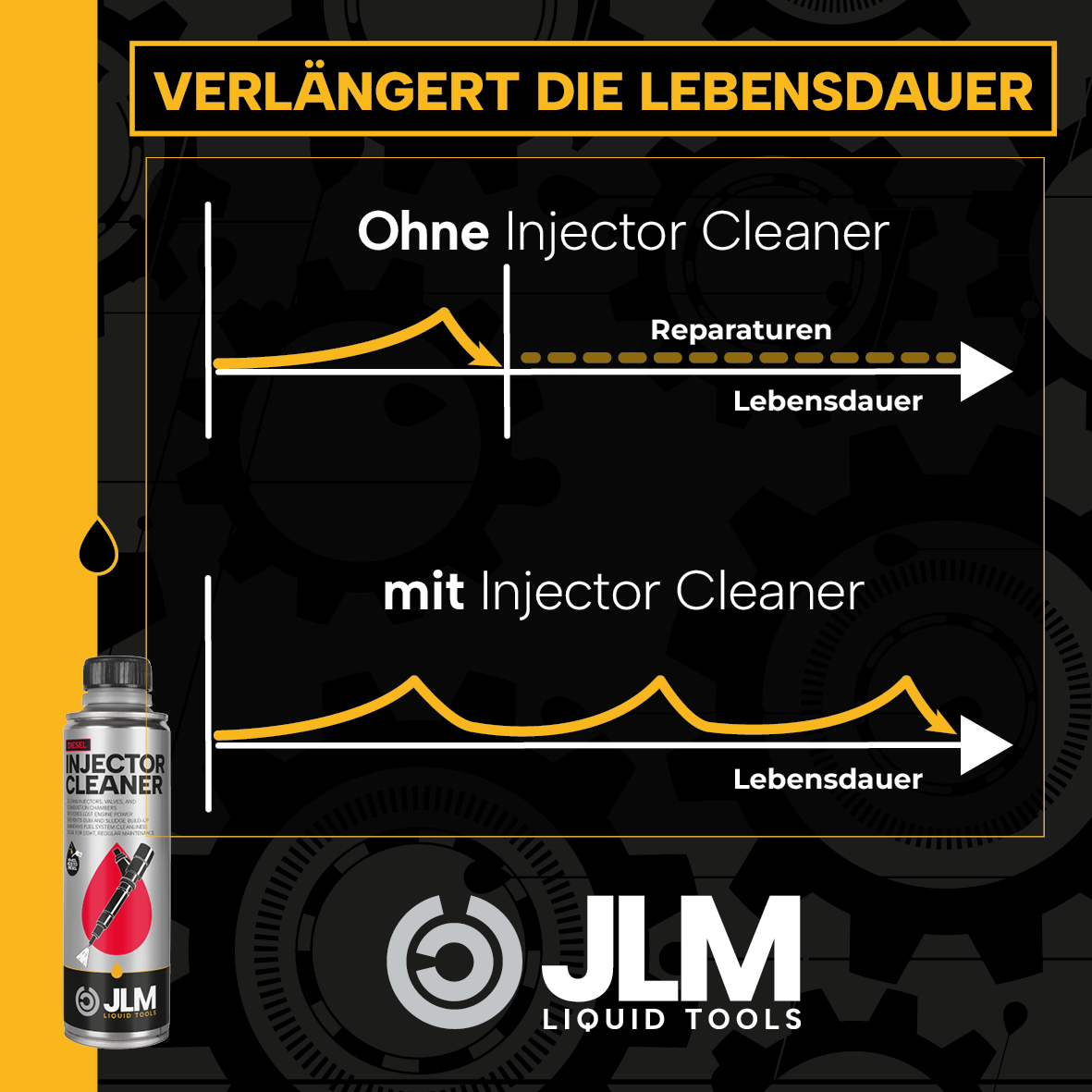 JLM Diesel-Injektor-Reiniger
