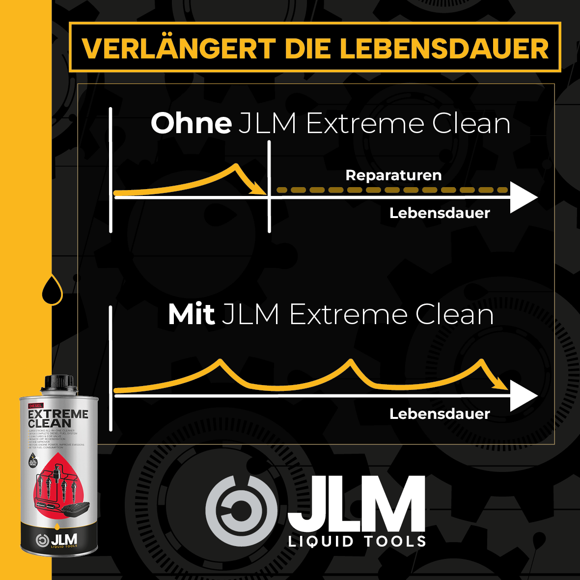 JLM Diesel Extreme Clean 2er Pack (2x1000ml)