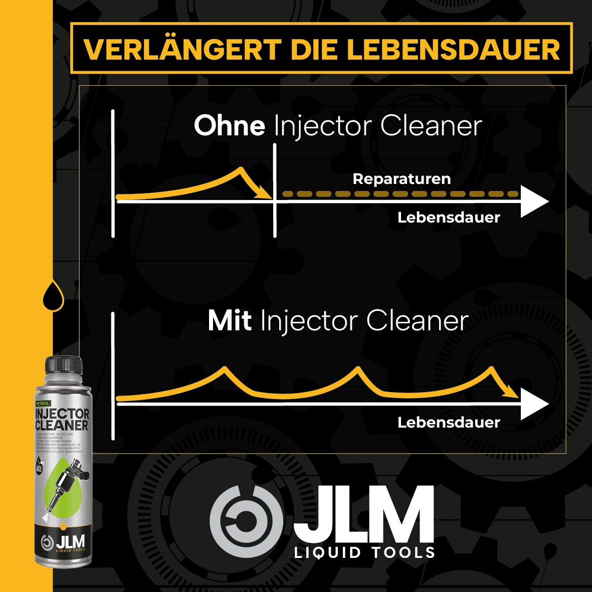 JLM Benzin-Injektor-Reiniger 2er Pack (2x250ml)
